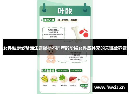 女性健康必备维生素揭秘不同年龄阶段女性应补充的关键营养素