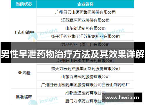 男性早泄药物治疗方法及其效果详解